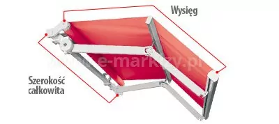 Allegro mol awning dimensions, Allegro awning measurement method