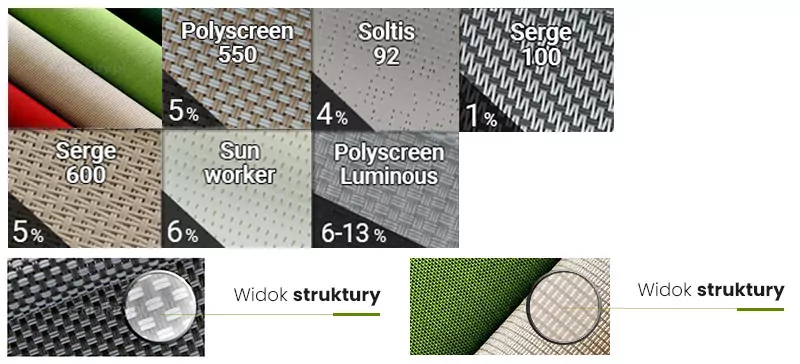 Concealing Facade Sun Screen fabrics banner reflexole fabric groups, screen fabrics in Concealing Facade Sun Screen