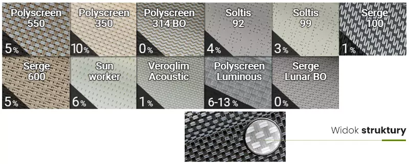 Refleksol R76 type of cover fabric - choose the type of fabric.