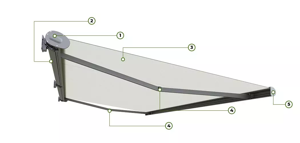 Characteristic features of Awnings